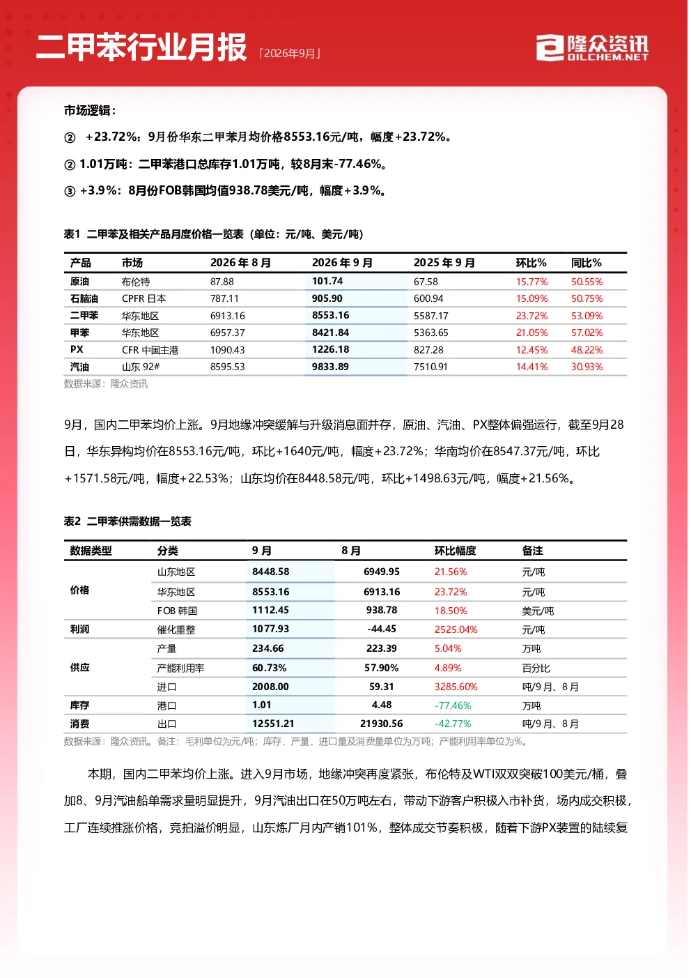 2026年9月二甲苯行业月报