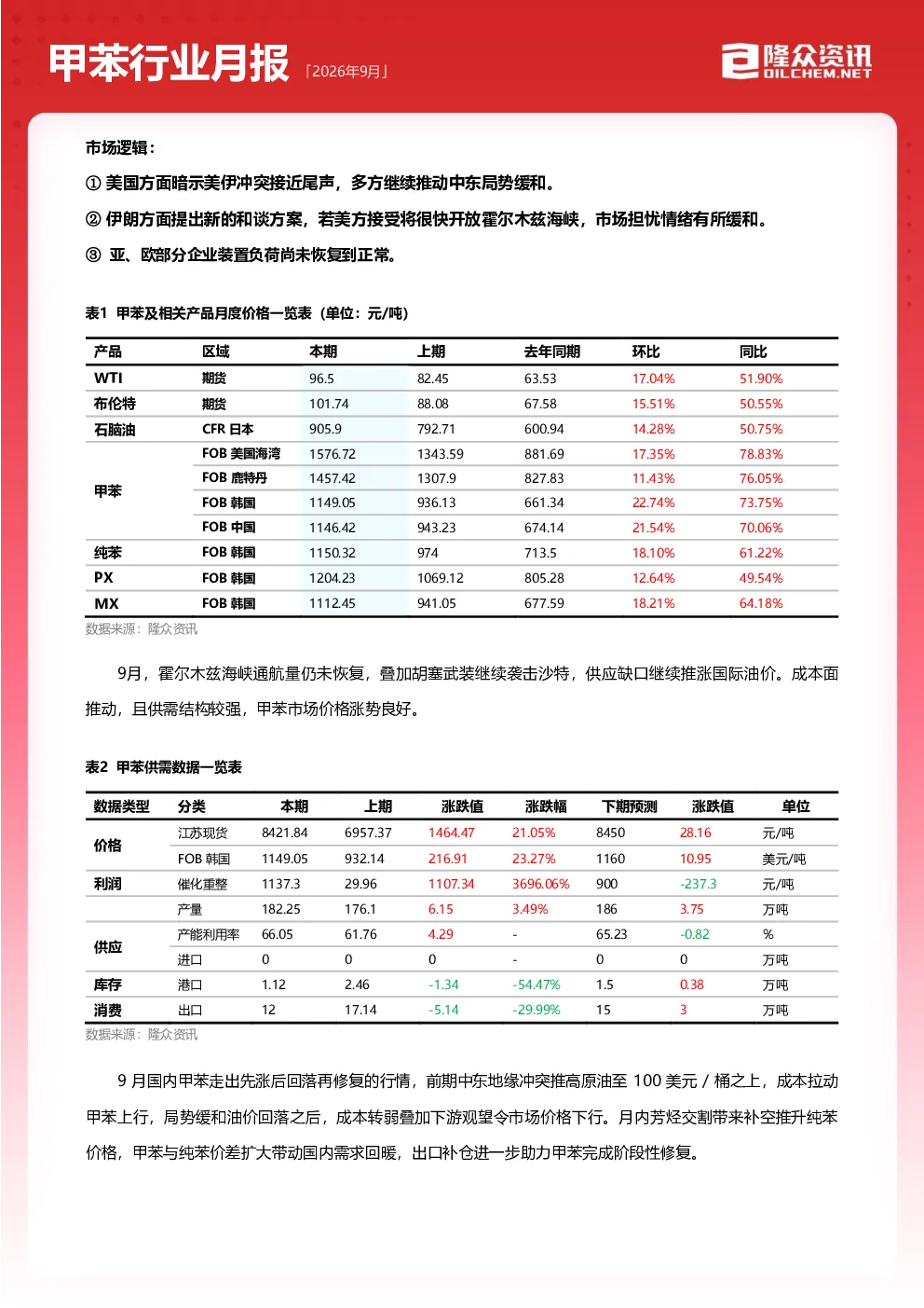 2026年9月甲苯行业月报