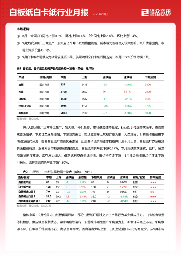 2026年9月白板纸白卡纸行业月报