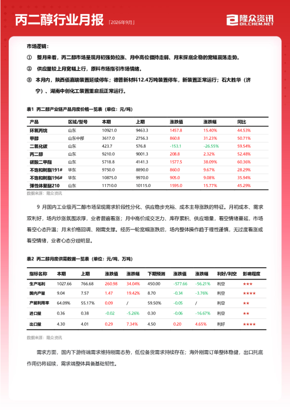 丙二醇行业月报 2026年9月