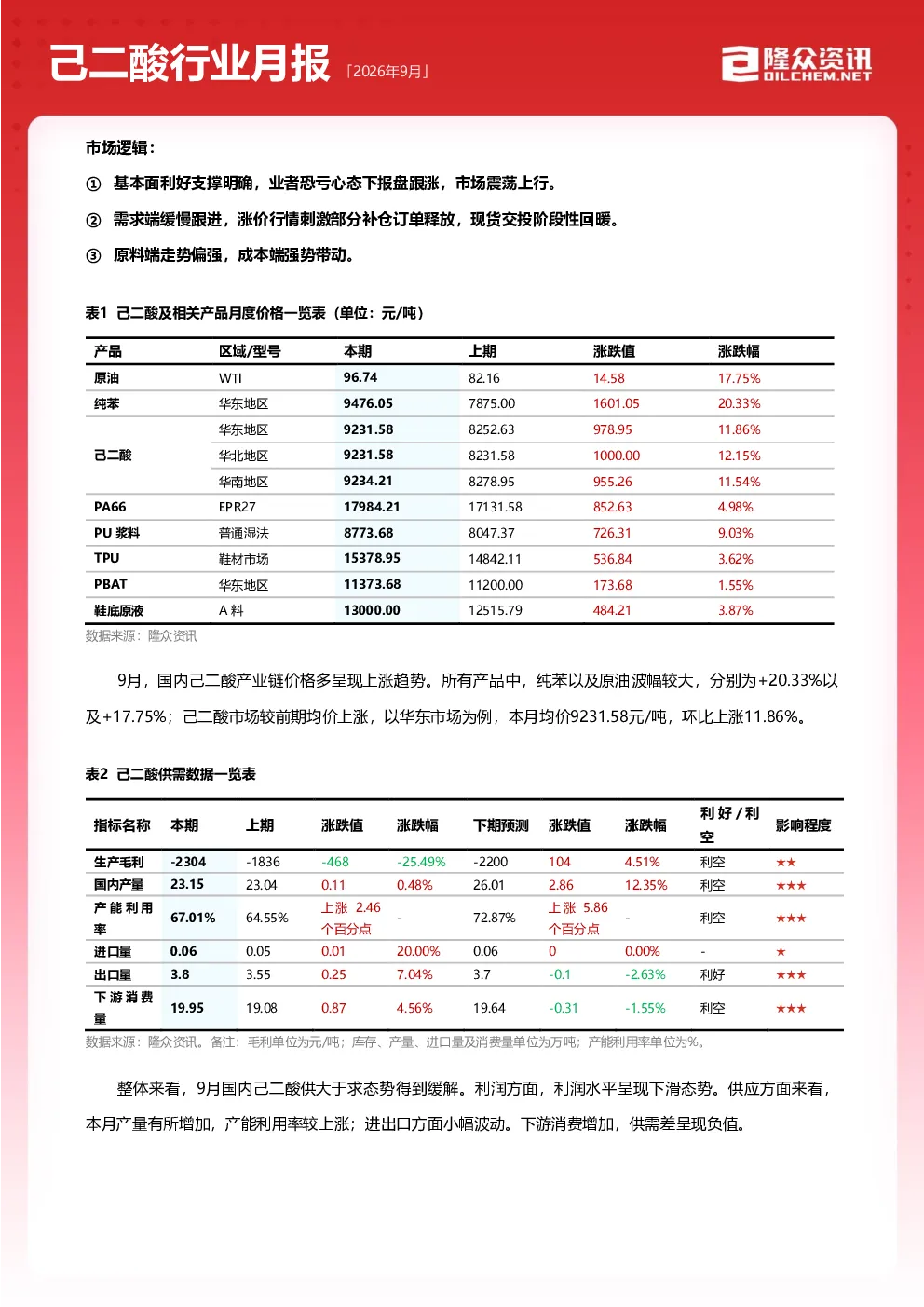 己二酸行业月报（2026年9月）