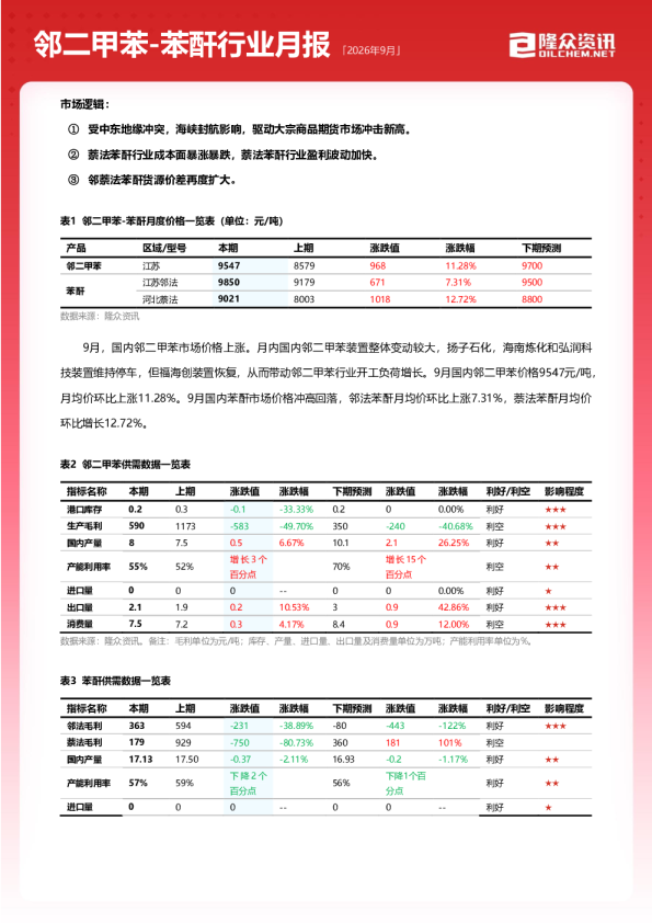 2026年9月邻二甲苯-苯酐行业月报