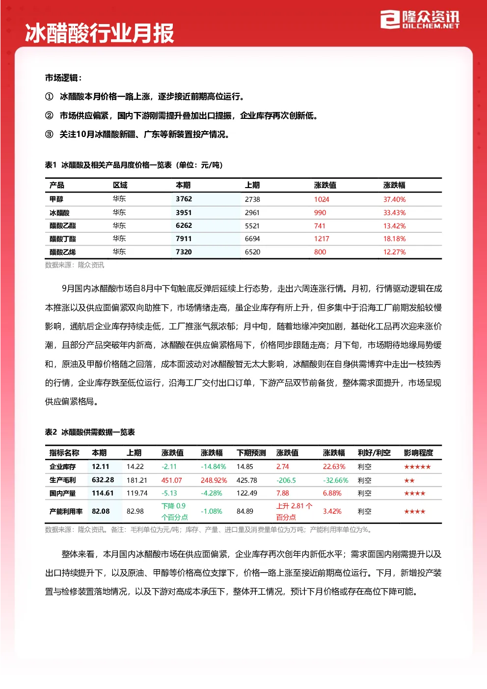 冰醋酸行业月度报告