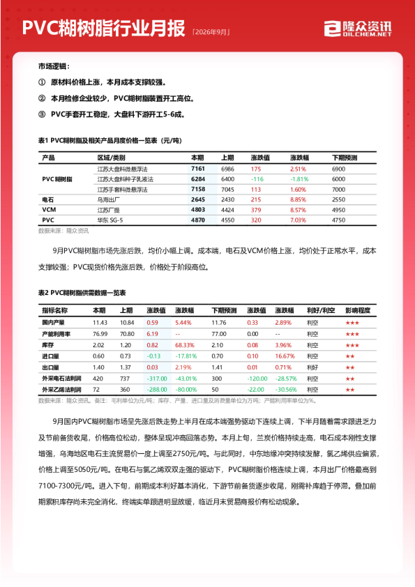 2026年9月PVC糊树脂行业月报