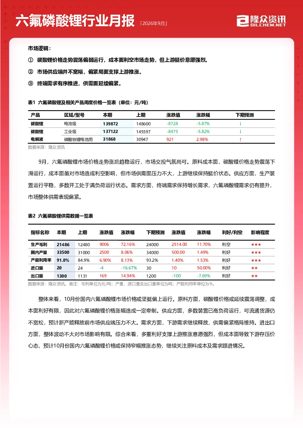 六氟磷酸锂行业月报