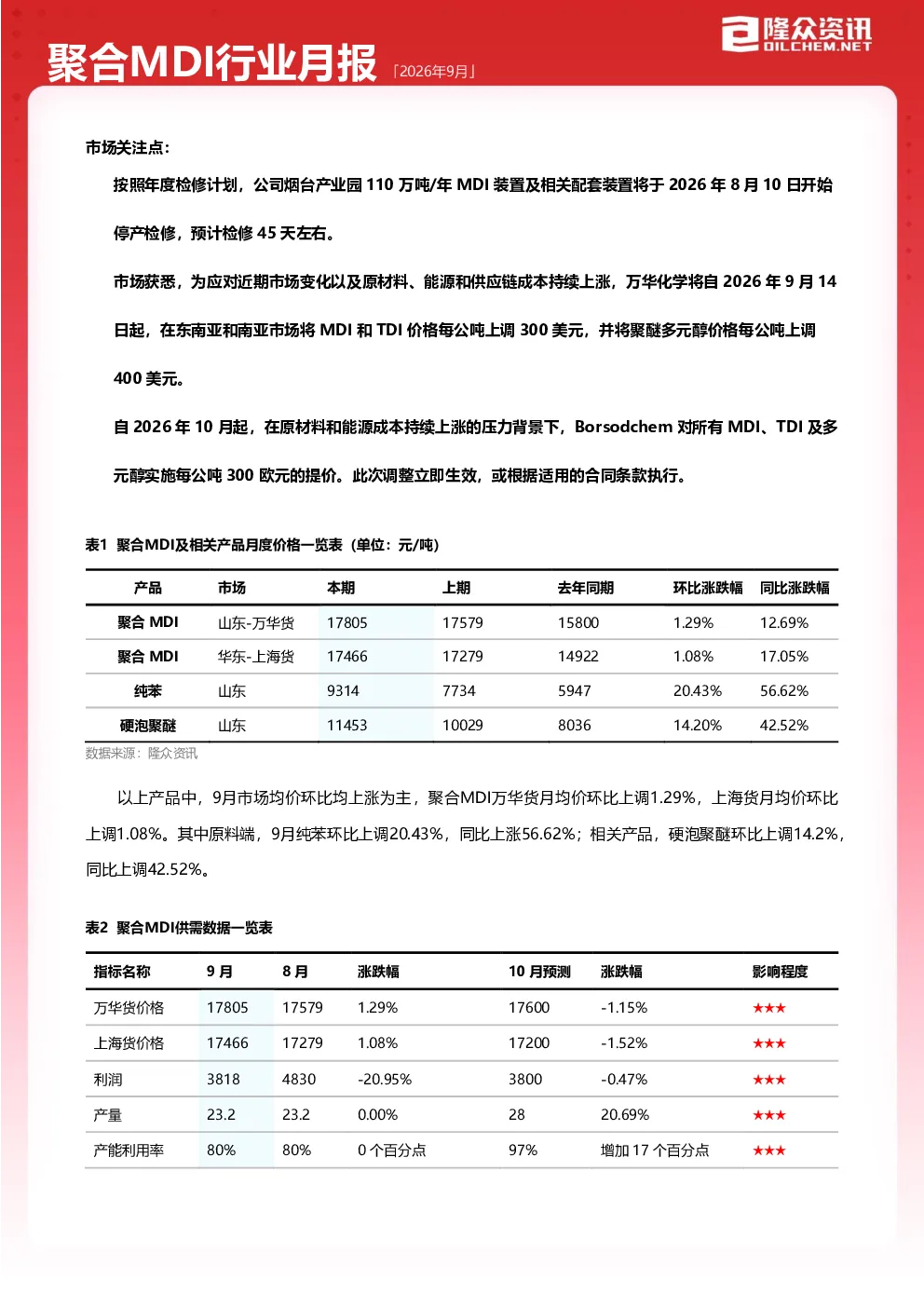 聚合MDI行业月报（2026年9月）