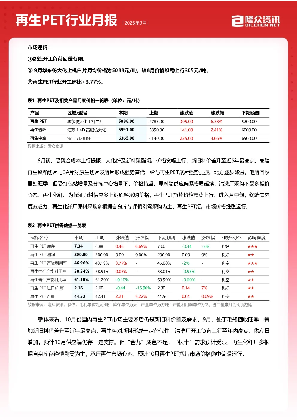 2026年9月再生PET行业月报