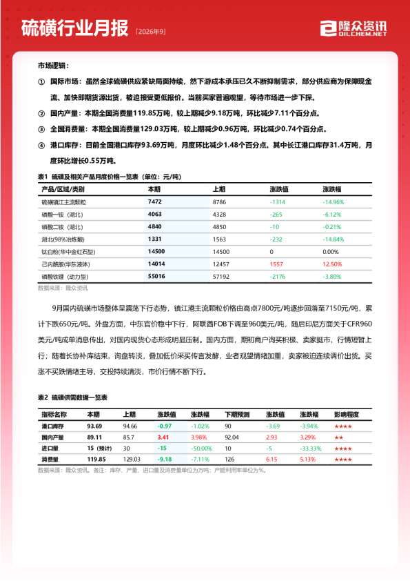 2026年9月硫磺行业月报