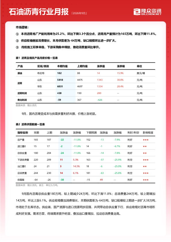 2026年9月石油沥青行业月报