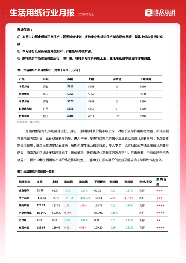 2026年9月生活用纸行业月报