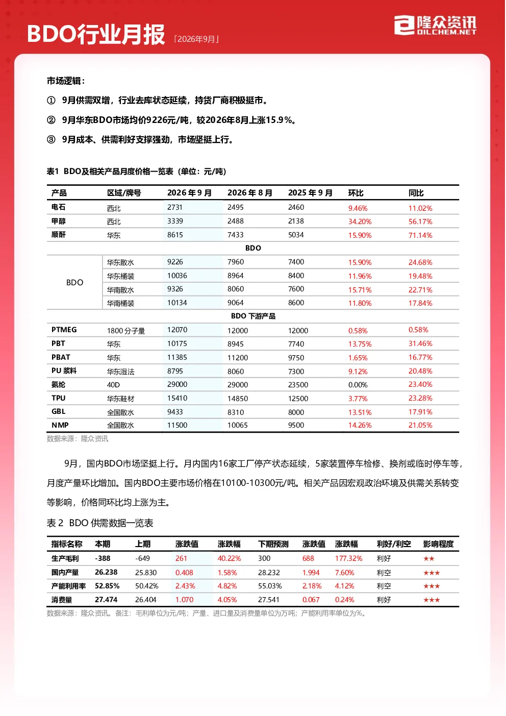 2026年9月BDO行业月报