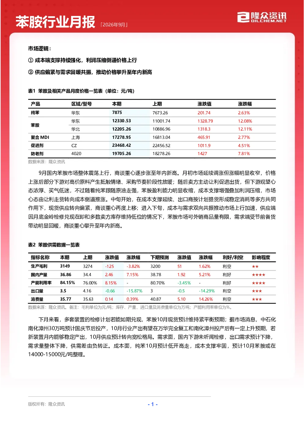 2026年9月苯胺行业月报