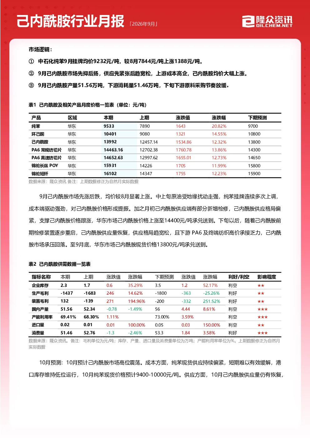 己内酰胺行业月报（2026年9月）