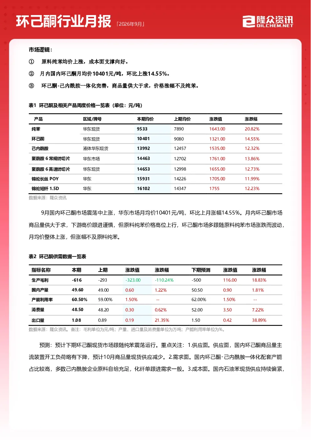 环己酮行业月报（2026年9月）