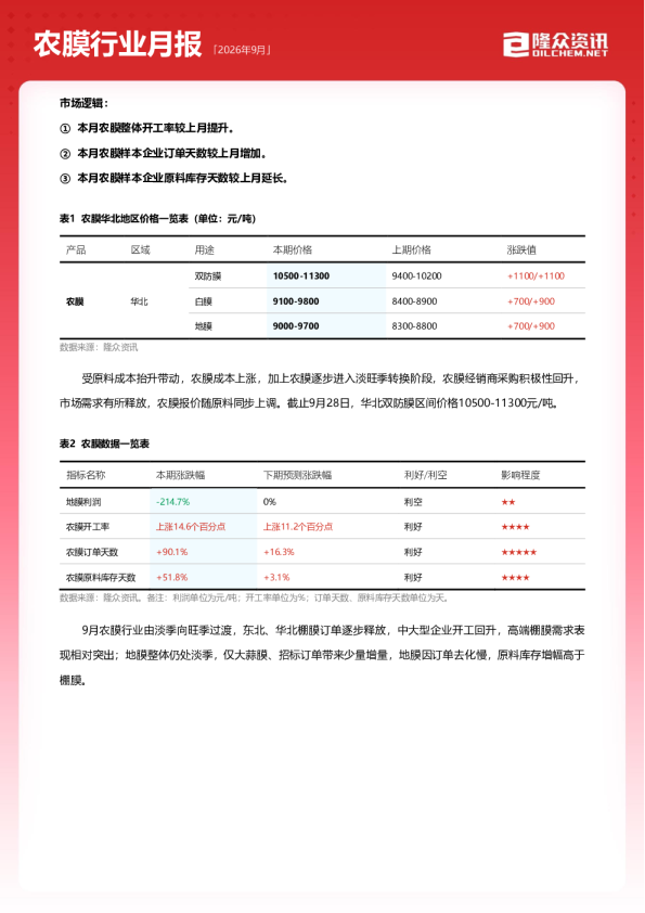 农膜行业月报2026年9月