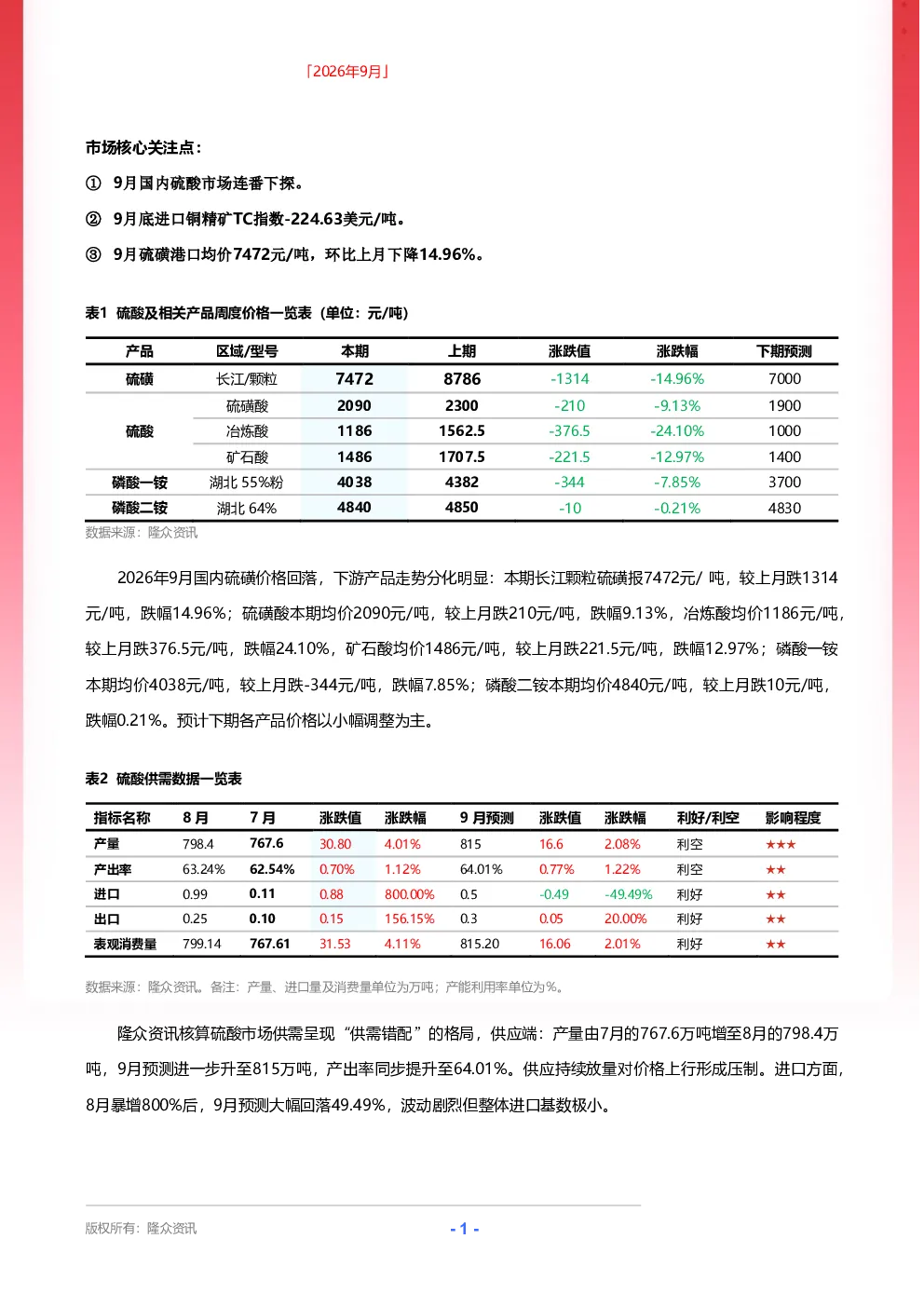 2026年9月硫酸行业月报
