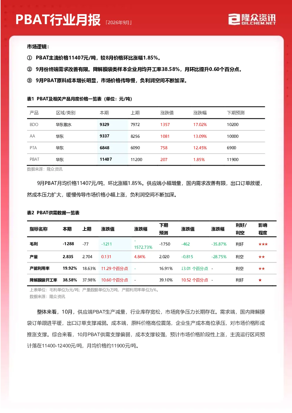 2026年9月PBAT行业月报