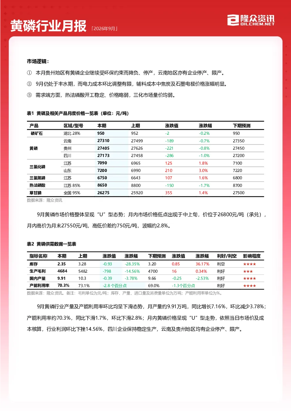 黄磷行业月报 2026年9月