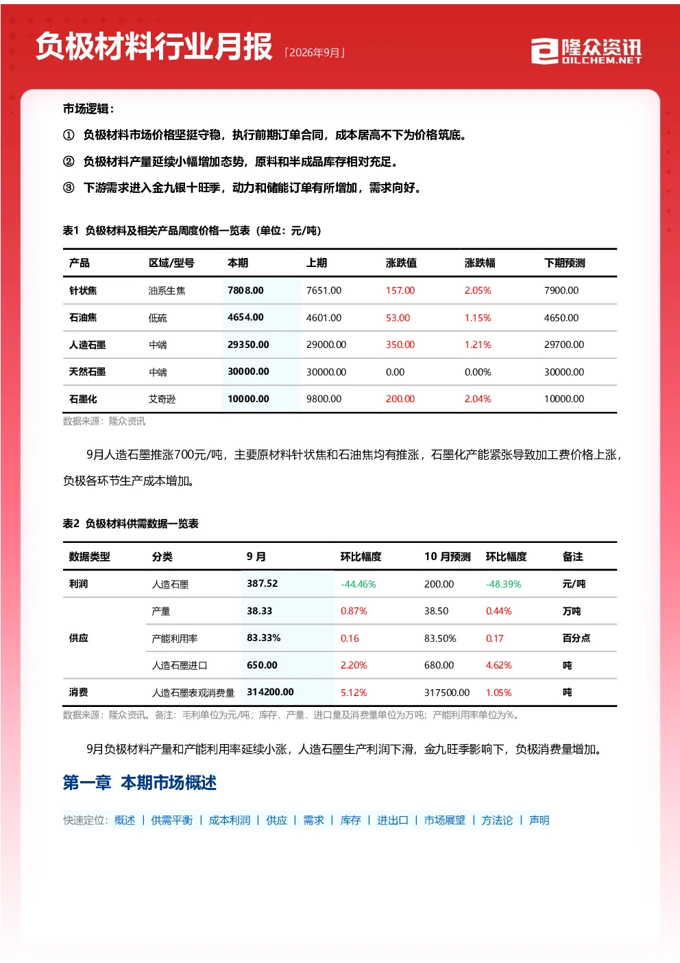2026年9月负极材料行业月度报告