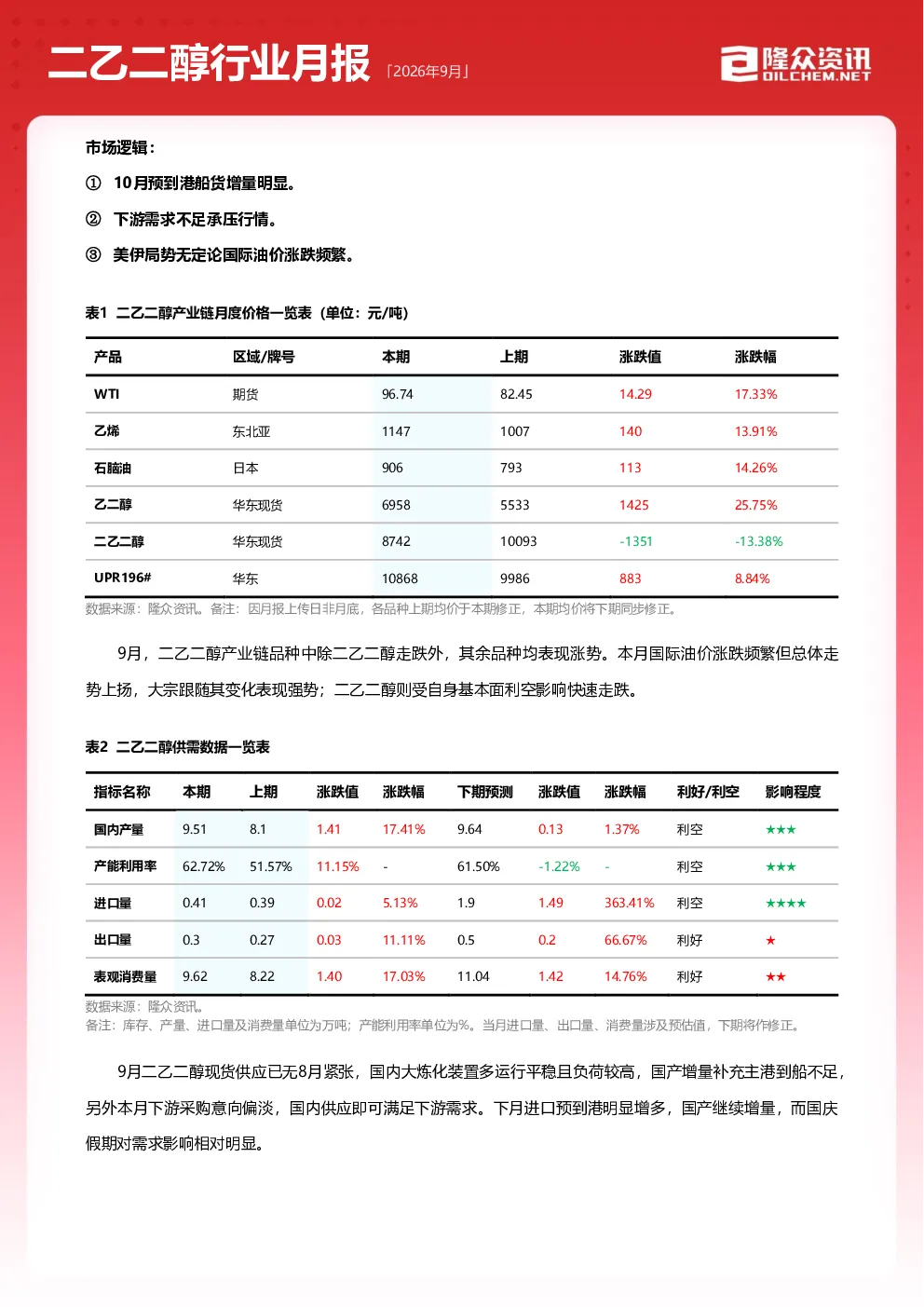 二乙二醇行业月度报告（2026年9月）