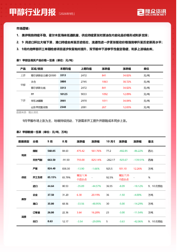2026年9月甲醇行业月报