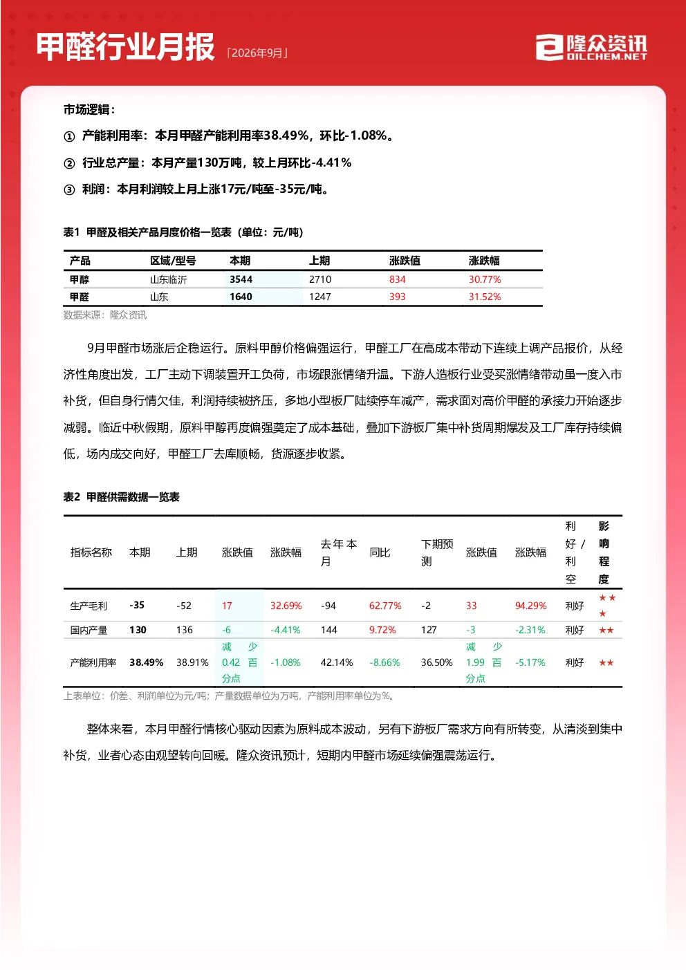 2026年9月甲醛行业月报