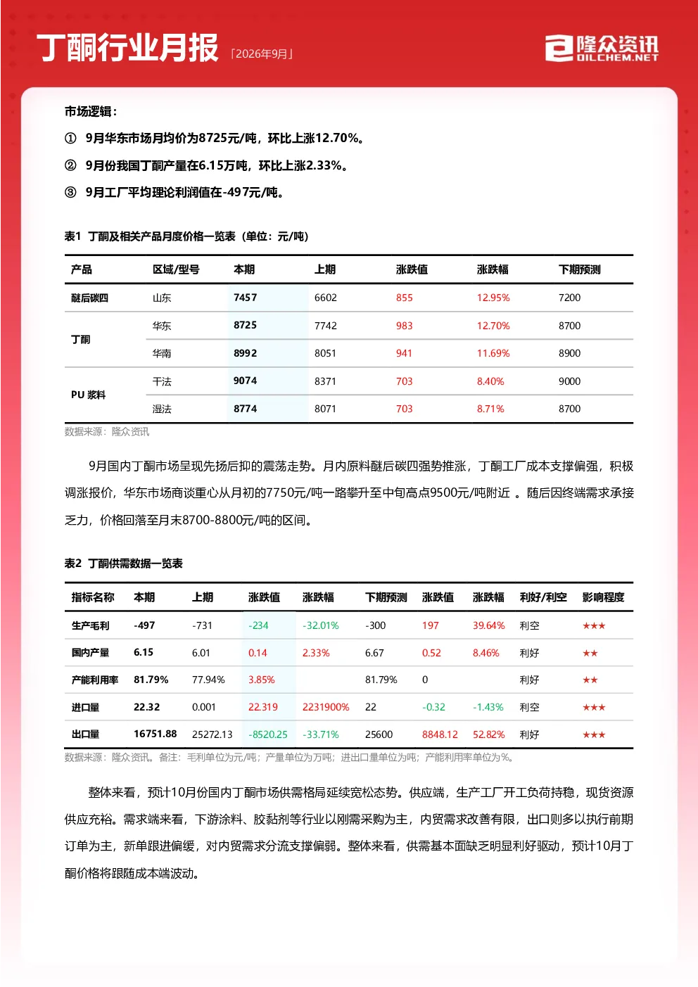 2026年9月丁酮行业月报