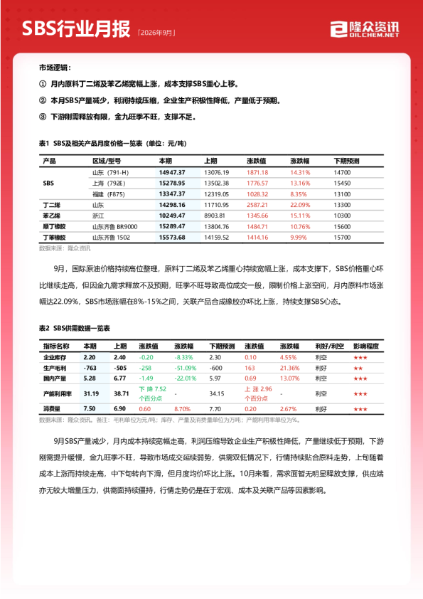 2026年9月SBS行业月报
