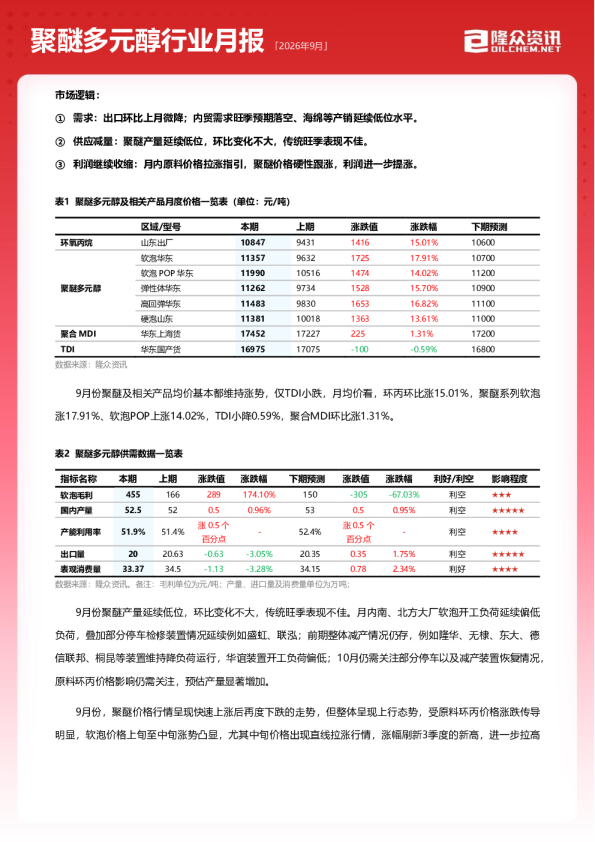 聚醚多元醇行业月报