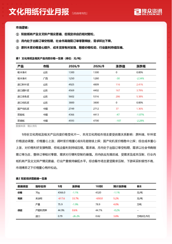 2026年9月文化用纸行业月报