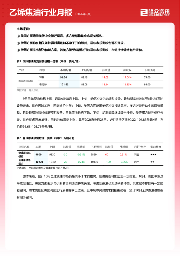 2026年9月乙烯焦油行业月报