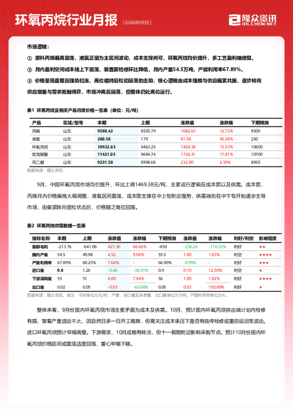 2026年09月环氧丙烷行业月报