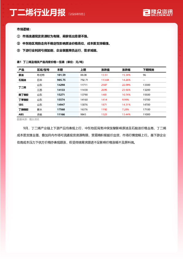 丁二烯行业月报 2026年9月