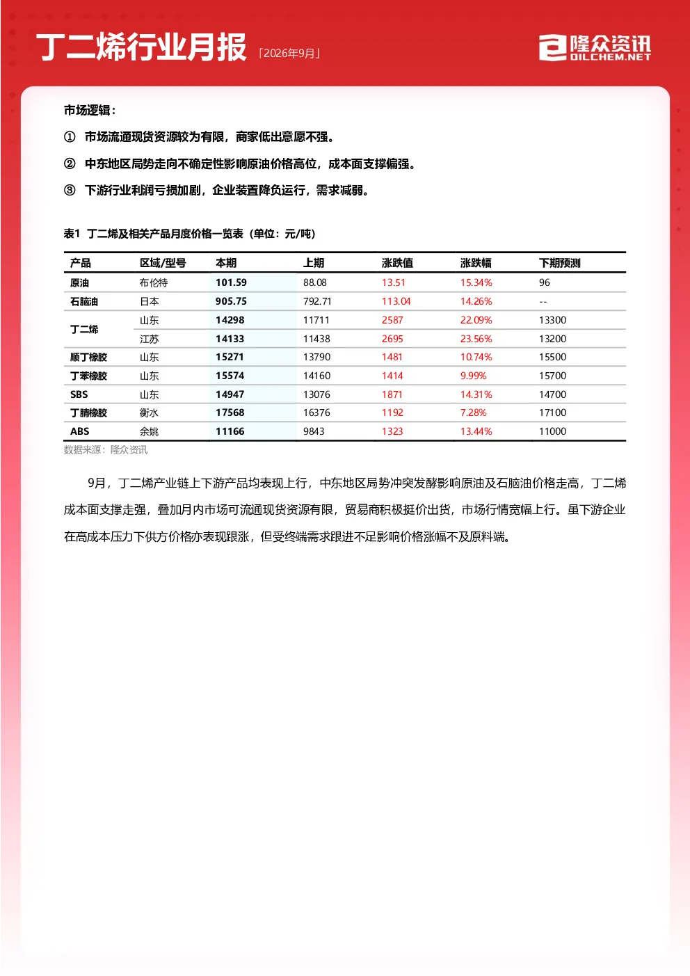 丁二烯行业月报 2026年9月