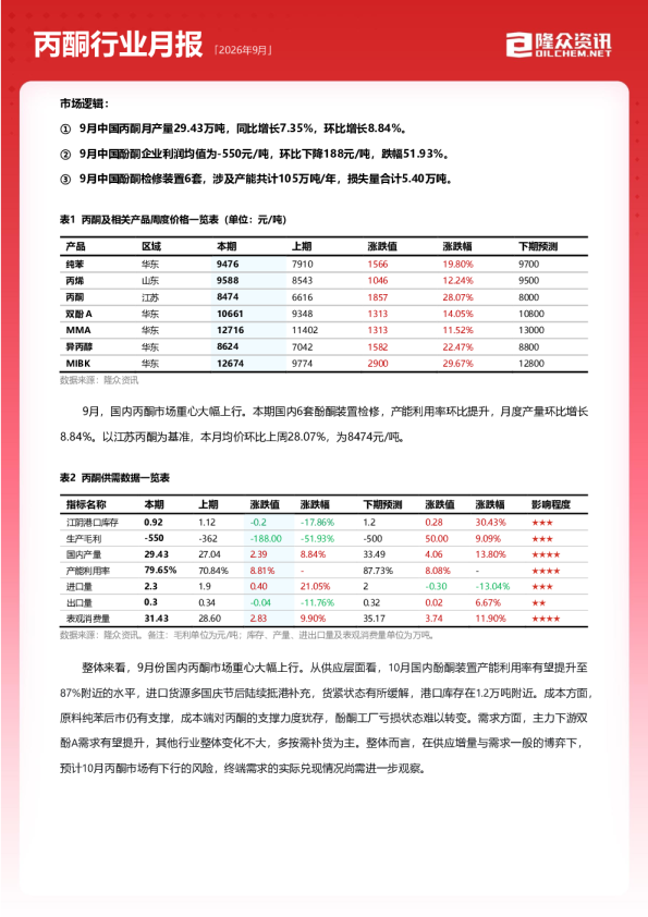 丙酮行业月报