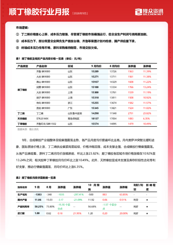顺丁橡胶行业月报
