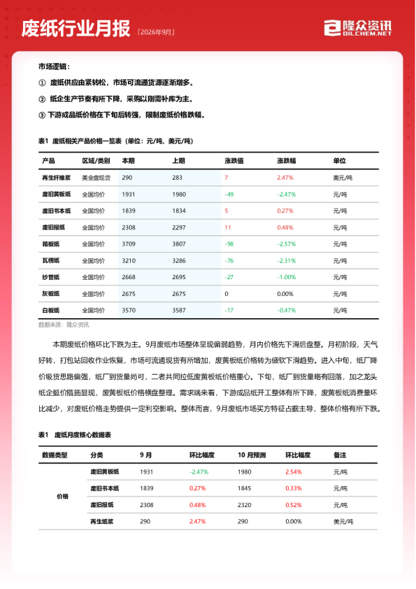 2026年9月废纸行业月报