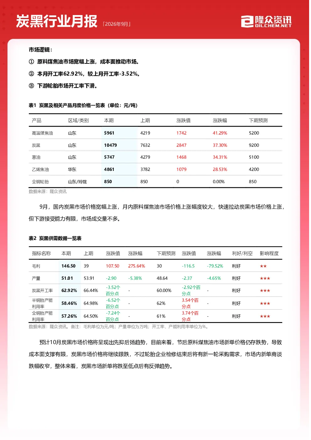 2026年9月炭黑行业月报