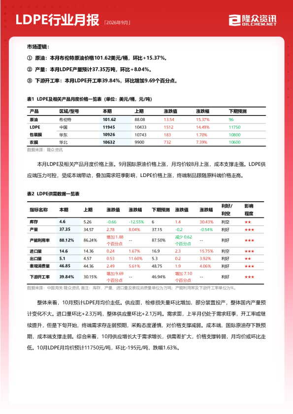 2026年9月LDPE行业月报