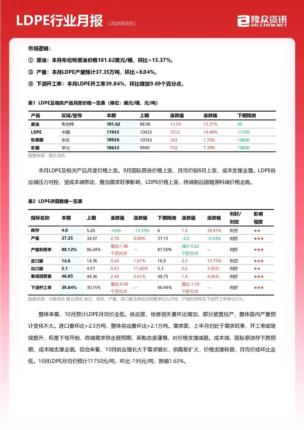 2026年9月LDPE行业月报