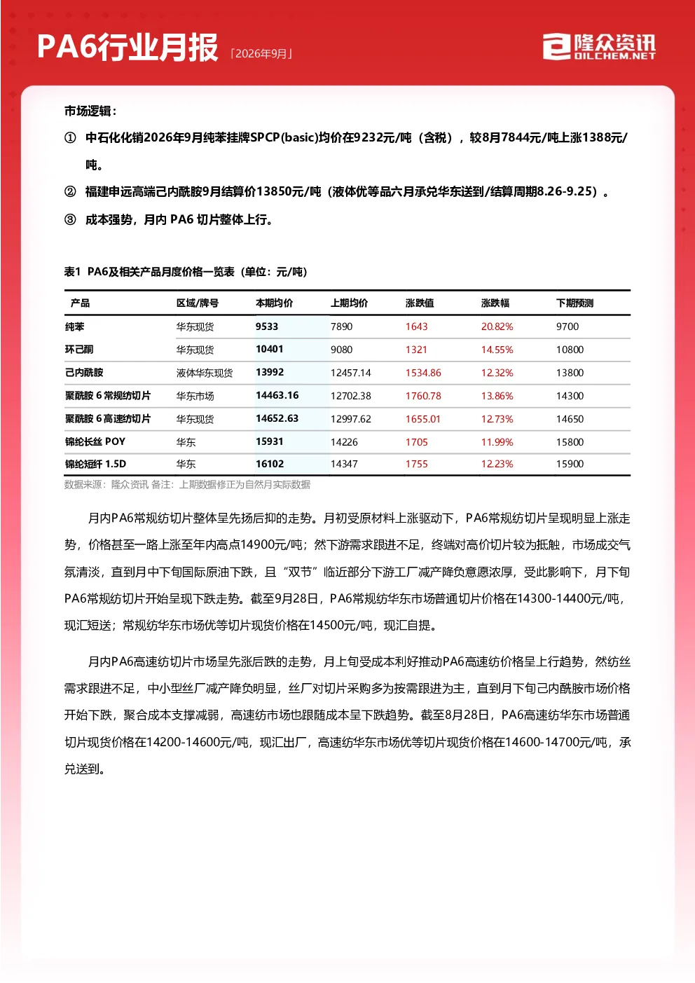 2026年9月PA6行业月报