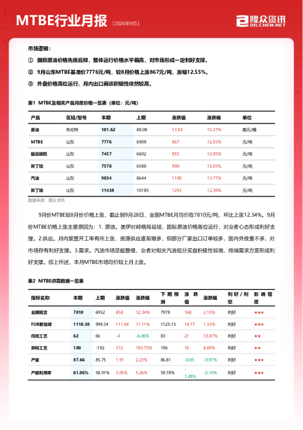 MTBE行业月报2026年9月