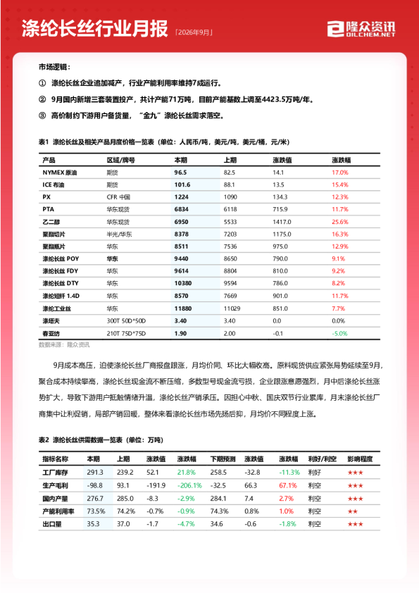 2026年9月涤纶长丝行业月报