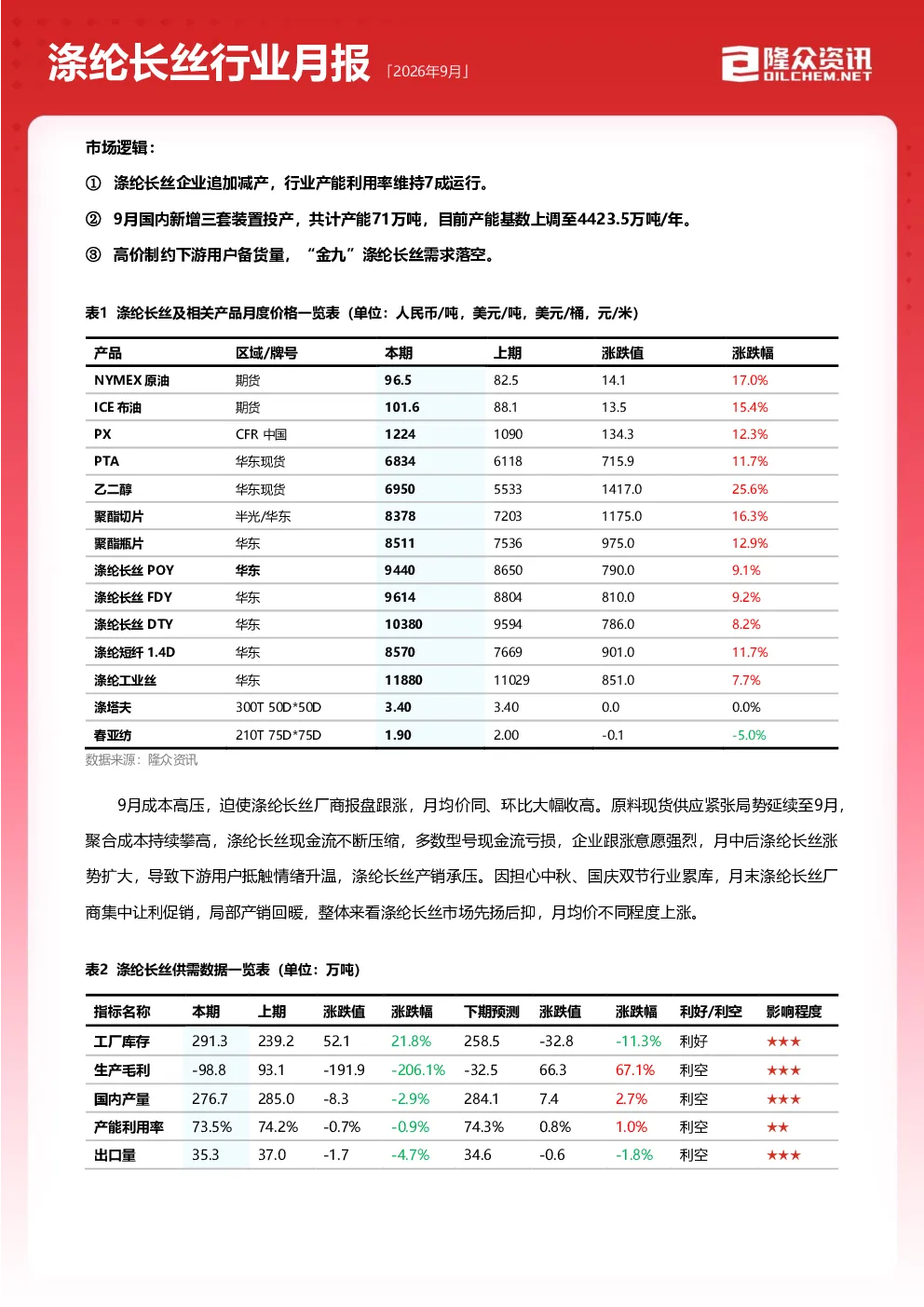 2026年9月涤纶长丝行业月报