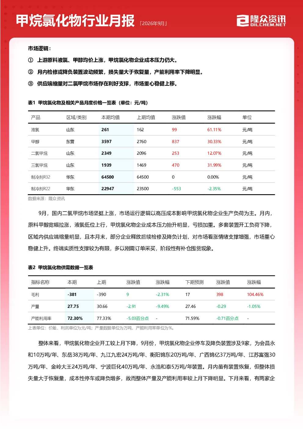 2026年9月甲烷氯化物行业月报