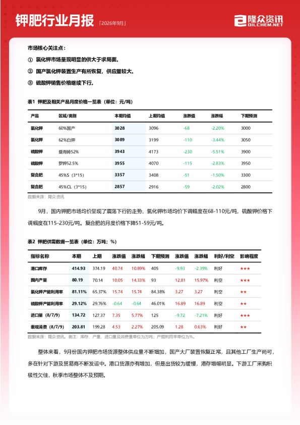 2026年9月钾肥行业月报