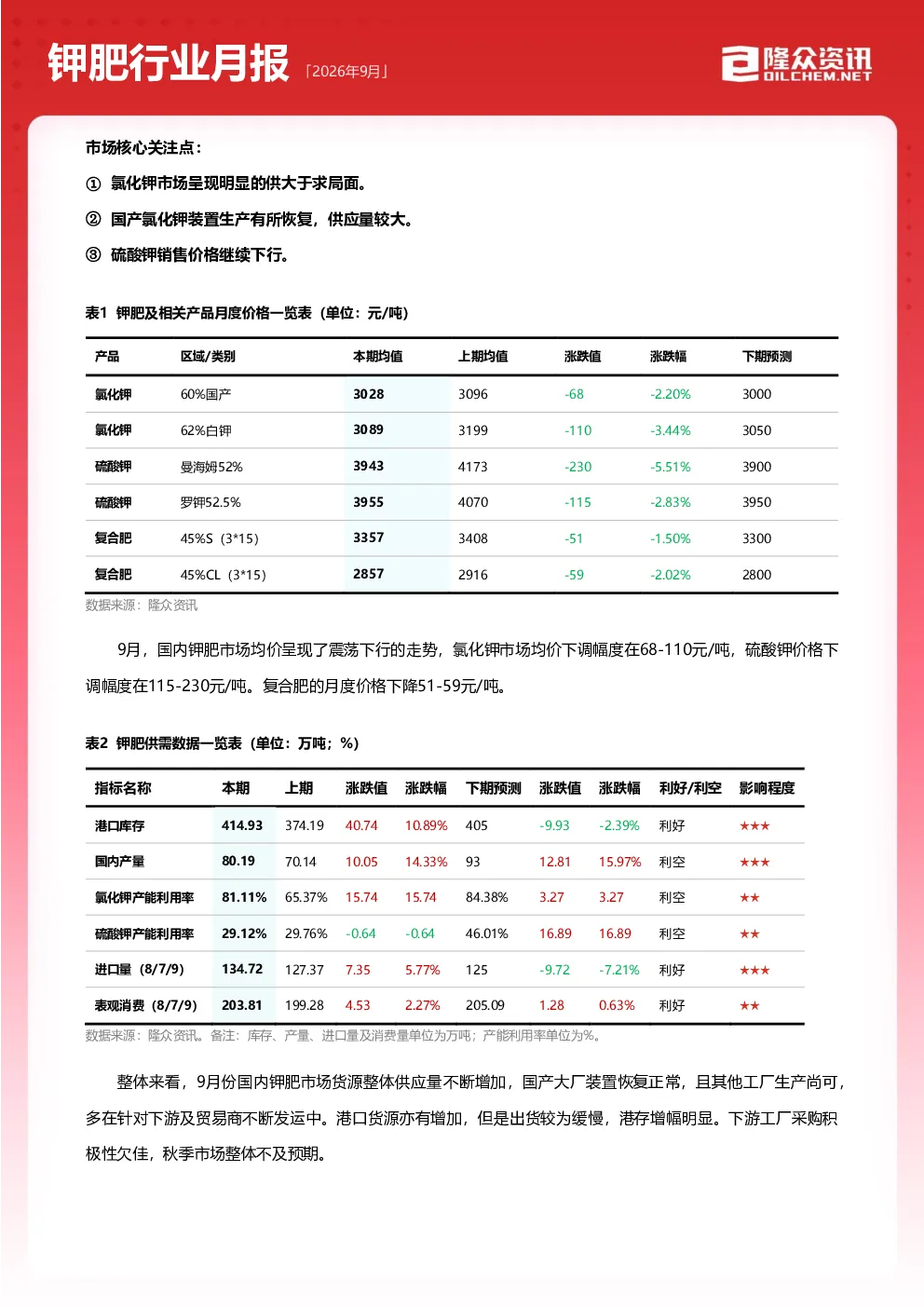 2026年9月钾肥行业月报