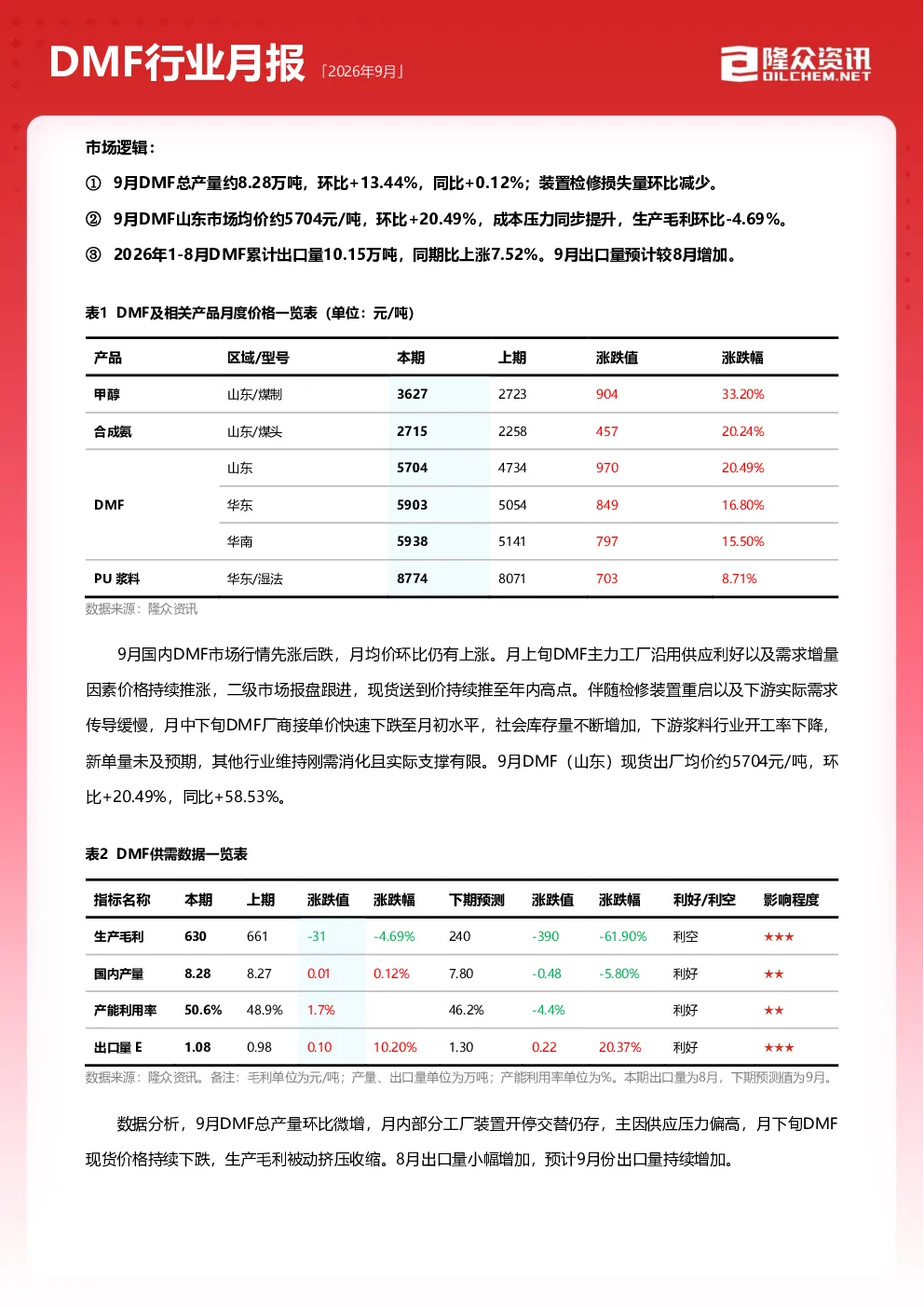 2026年9月DMF行业月报