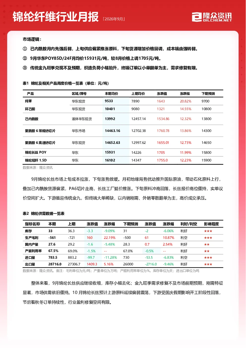 锦纶纤维行业月报 2026年9月