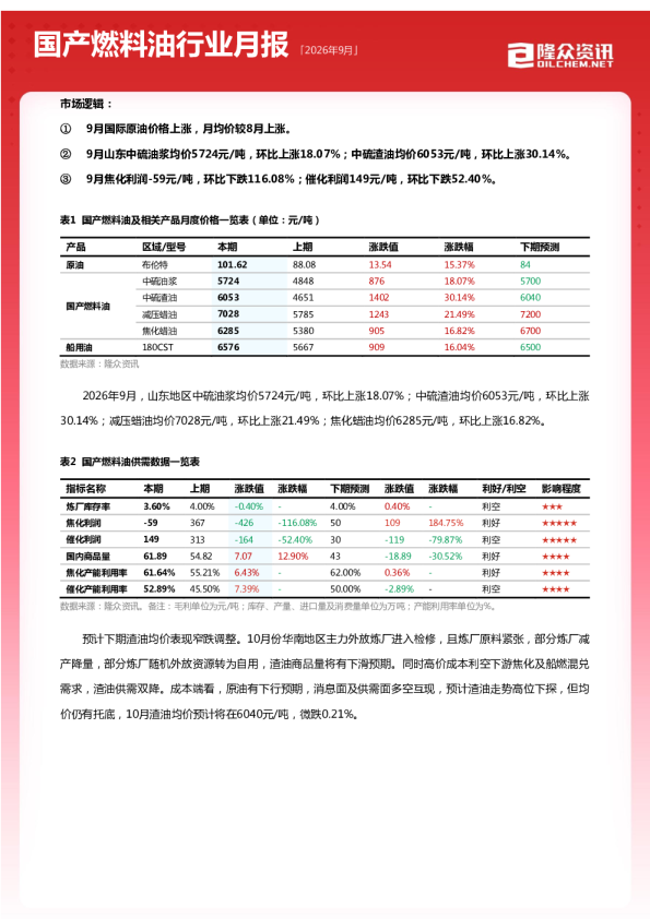 2026年9月国产燃料油行业月报
